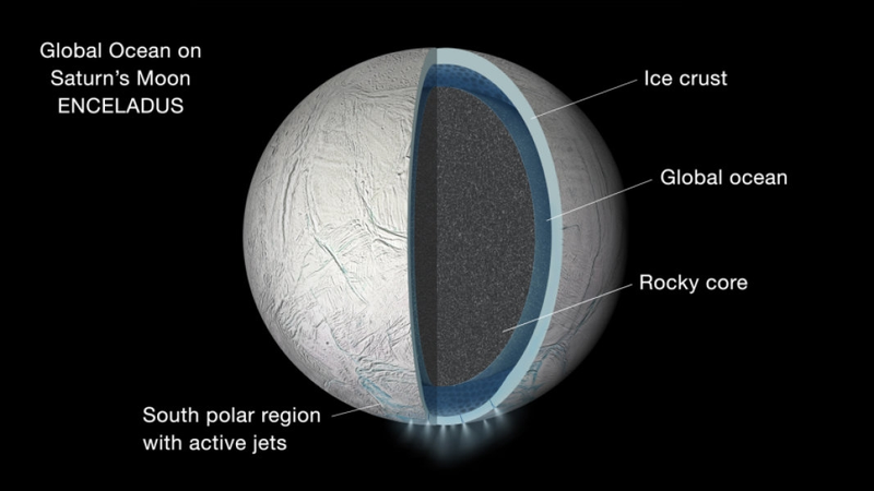 Illustration for article titled Space Probe to Dive Through Geysers Erupting from Saturn's Icy Moon Enceladus